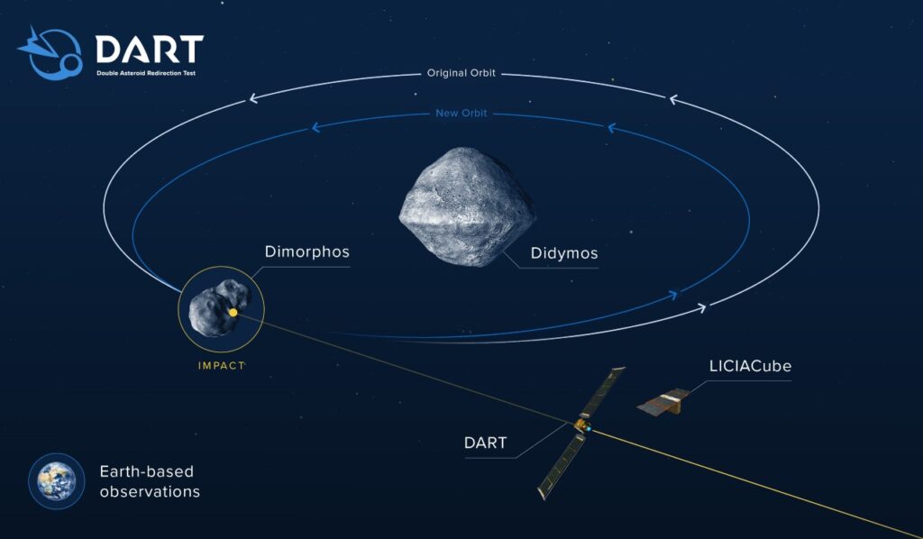 NASA transmitirá en vivo primera misión para desviar asteroide 6 DART