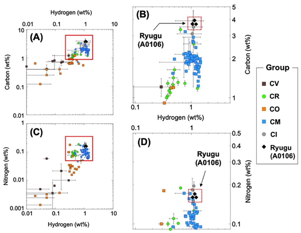 Se refuerza teoría sobre origen de la vida con material extraterrestre 8 UNAM