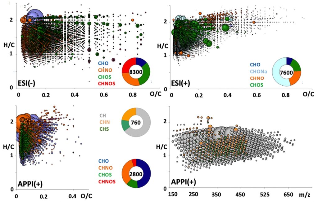 Se refuerza teoría sobre origen de la vida con material extraterrestre 7 UNAM