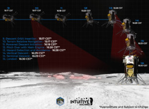 El primer módulo de aterrizaje lunar de la compañía estadunidense Intuitive Machines aterrizó en la luna el jueves