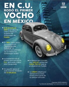 El primer vocho de México rodó en CU hace unos 70 años 6 La historia del el Volkswagen sedán, el famoso vocho en México inicio con la inauguración de los primeros cursos en Ciudad Universitaria